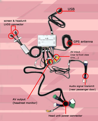 マツダ2 Demioのアンドロイド7.1車の運行箱のビデオ インターフェイス任意carplay人間の特徴をもつ自動車